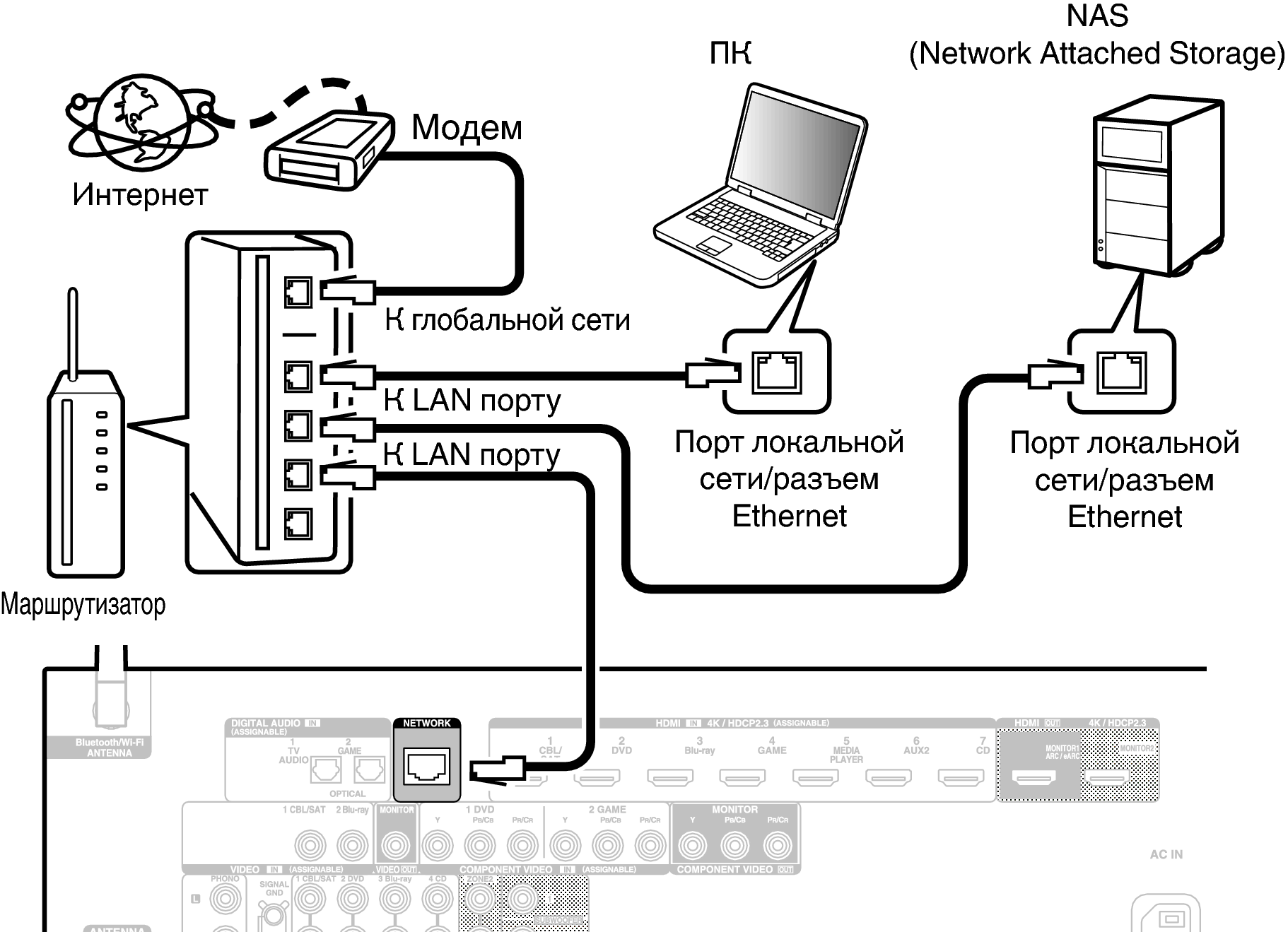 Conne LAN X26E2